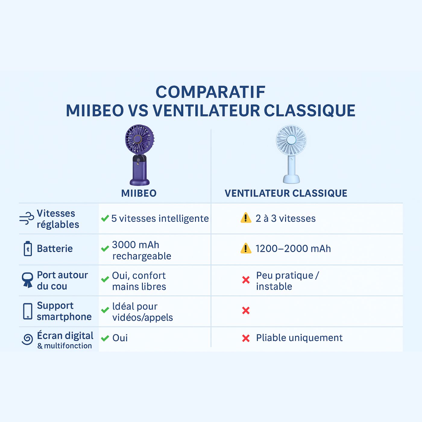 Mini Ventilateur Portable MIIBEO
