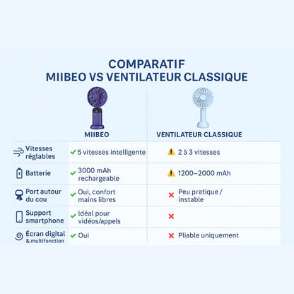 Mini Ventilateur Portable MIIBEO